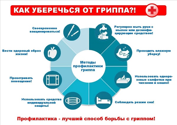 Как защитить себя от гриппа?